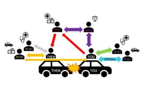 car accident claim