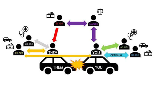 car accident claim confusion