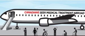 Medical Treatments during Covid 19 Pandemic: 3 Important Considerations before Travelling for Treatment Outside of Canada