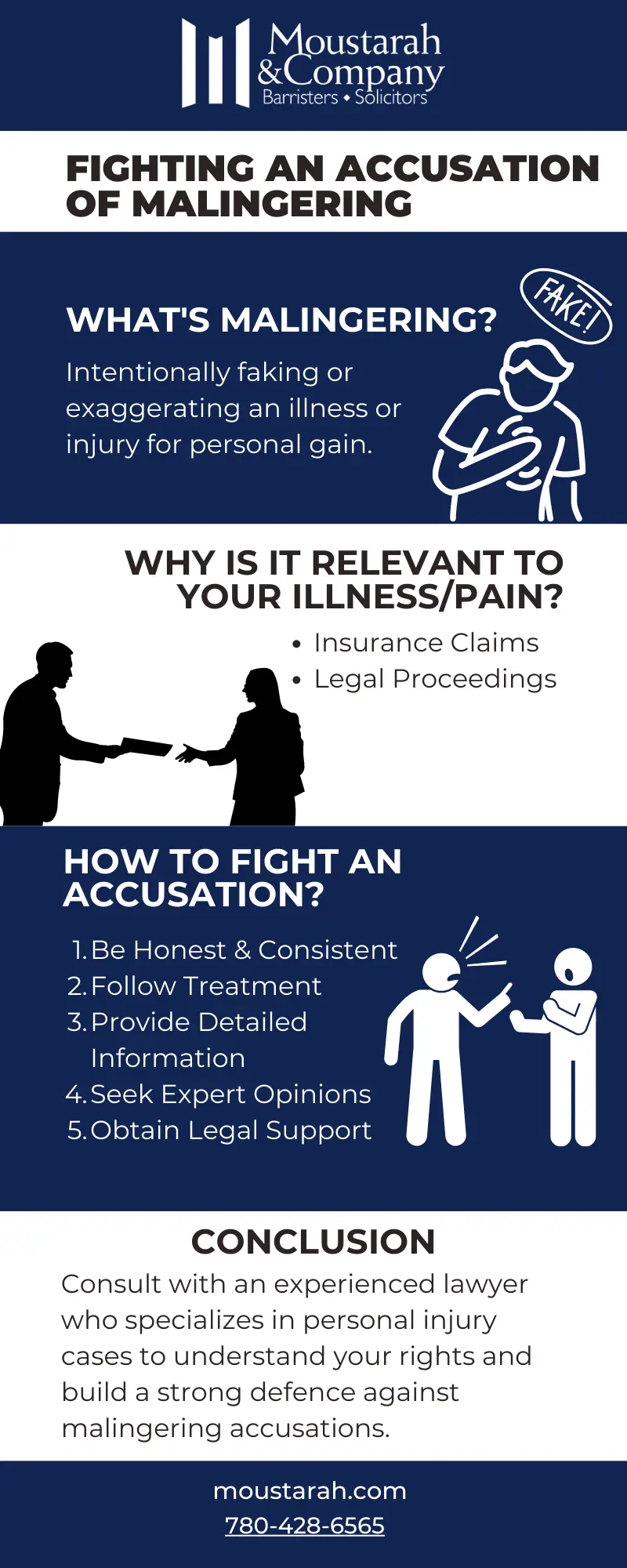 What is Malingering infographic