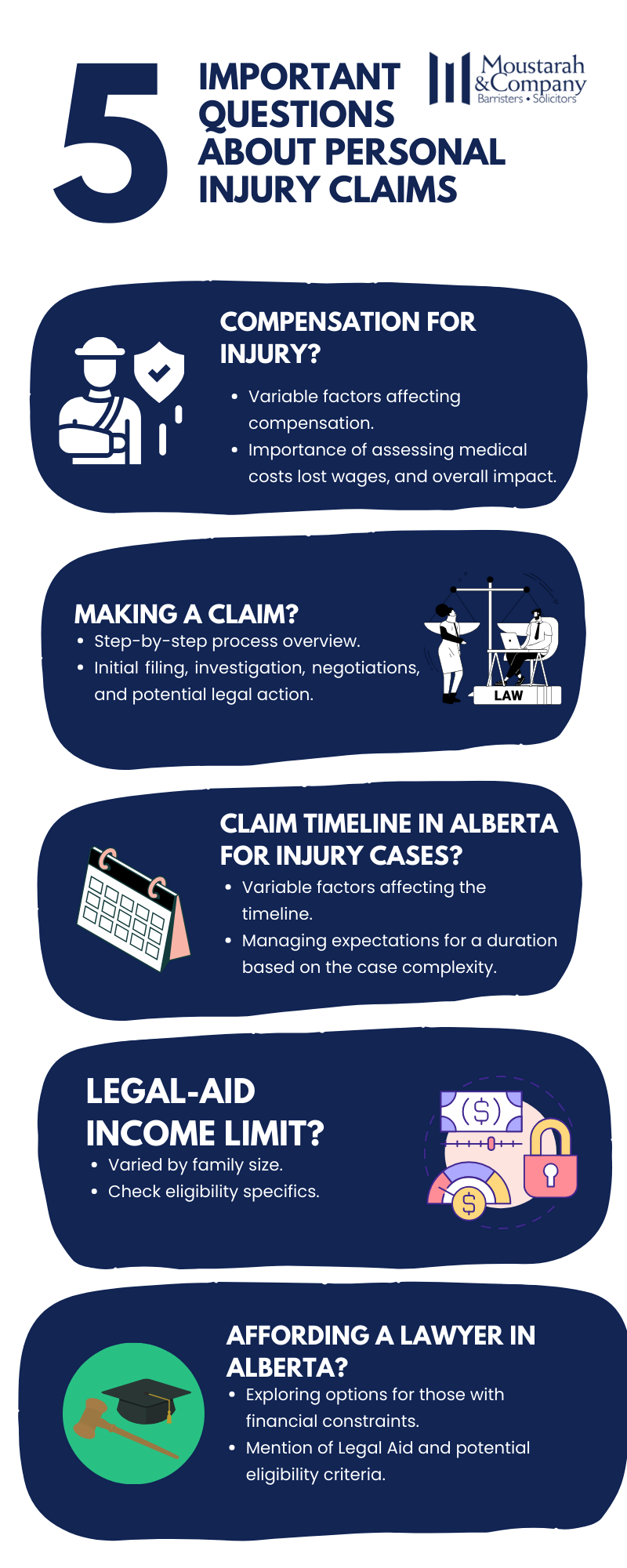 personal injury claims FAQ